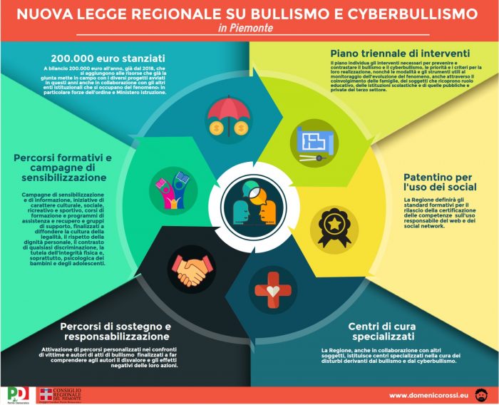 Benvenuti In Italia Approvata La Legge Su Bullismo E Cyberbullismo